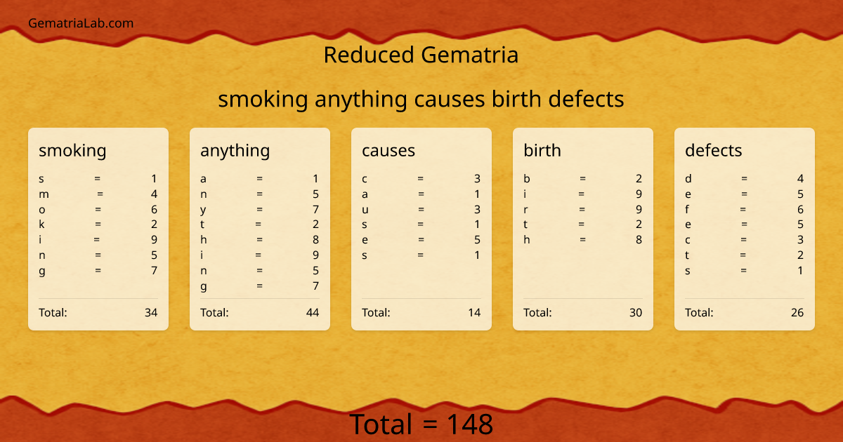 smoking anything causes birth defects in reduced Gematria